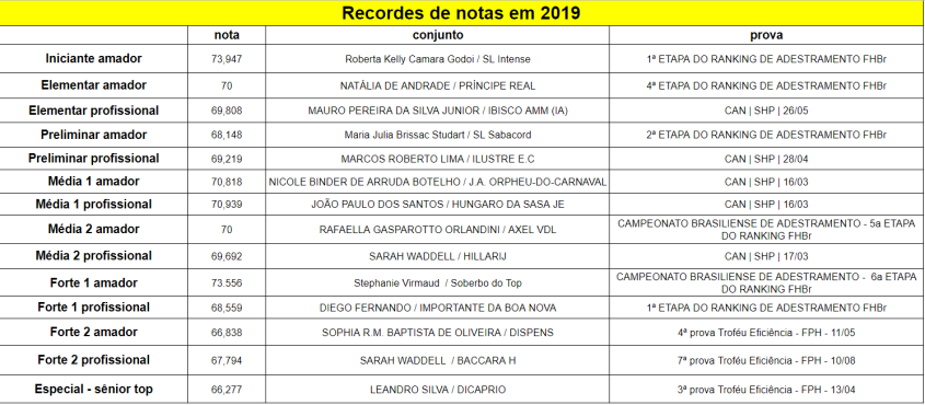 Recordes_2019-08-15