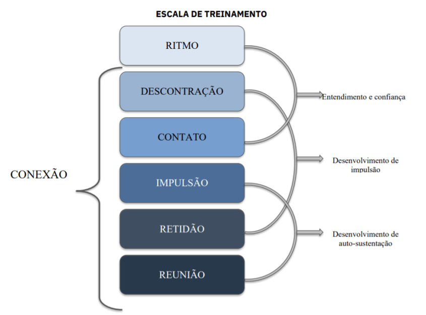 escala_treinamento_CBH
